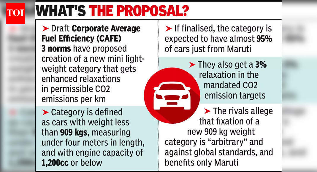 Fuel efficiency norms for small cars split industry